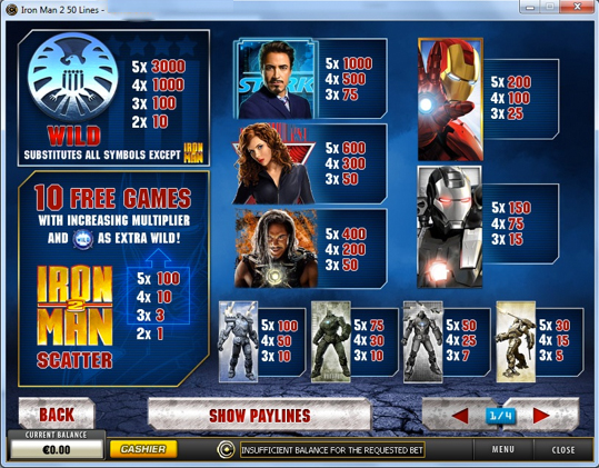 Iron Man 2 Pay Table
